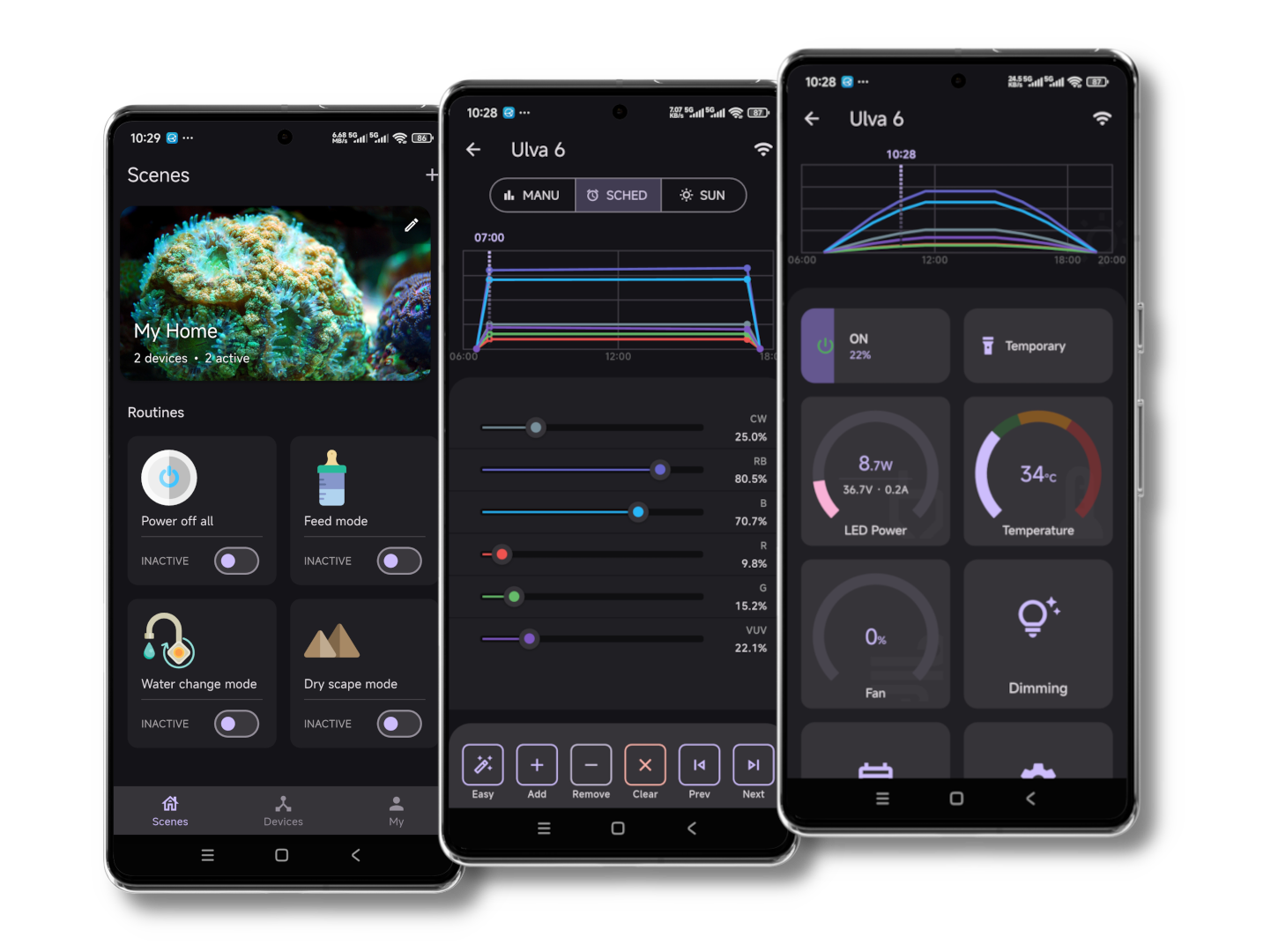 Borneo-IoT Mobile App